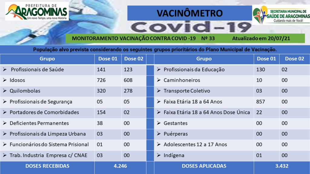 Boletim vacinometro 20.07.21